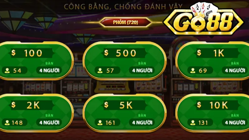 Giới thiệu về Go88